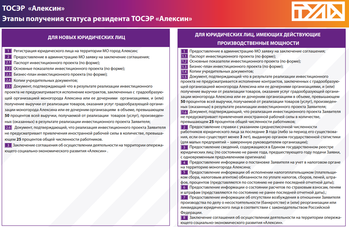 Получение статуса резидента территории опережающего  социально-экономического развития (ТОР, ТОСЭР) в моногороде Алексин  (Тульская область) льготы по налогам на имущество, прибыль, землю,  страховым взносам в Пенсионный фонд Соцстрах Медстрах | Верное ...